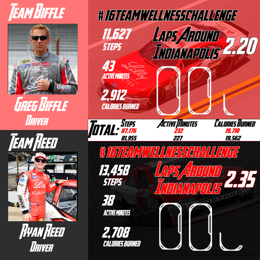 lilly challenge infographic final