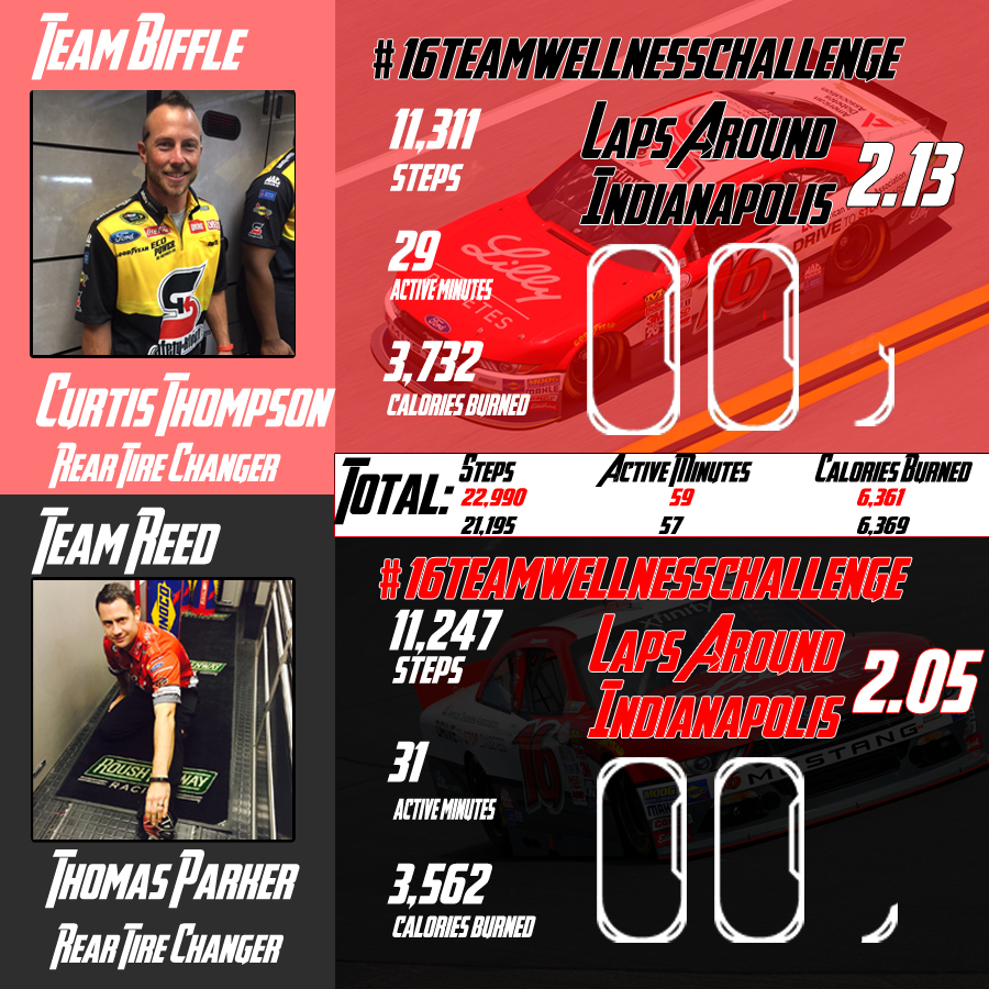 lilly challenge infographic tuesday